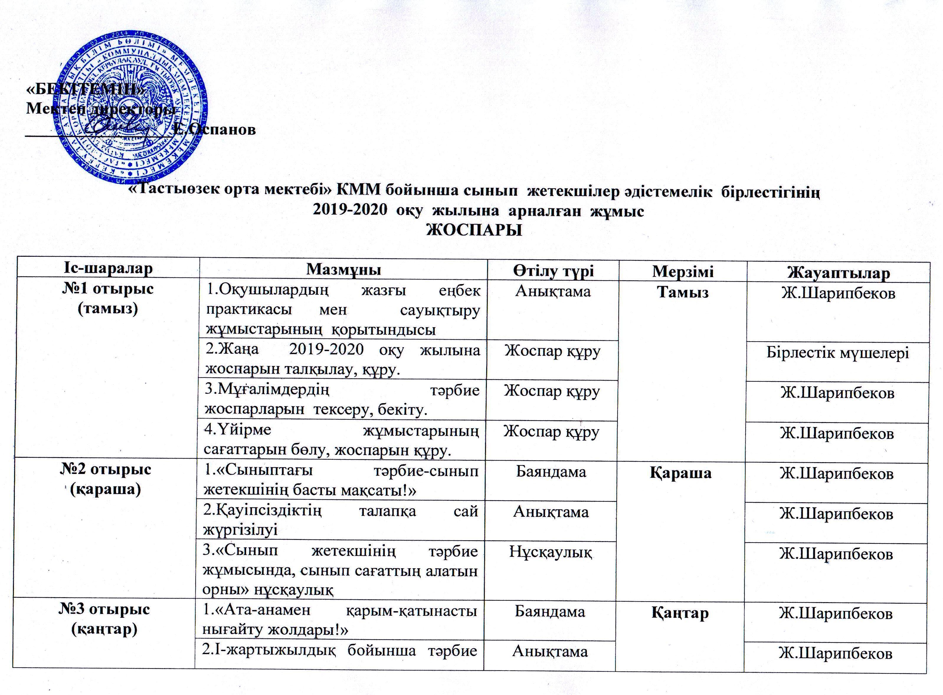 Сынып жетекші презентация